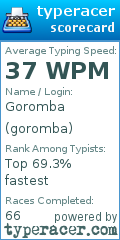 Scorecard for user goromba