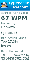 Scorecard for user gorwozo