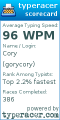 Scorecard for user gorycory