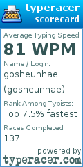 Scorecard for user gosheunhae