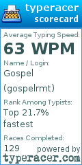 Scorecard for user gospelrmt