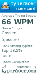 Scorecard for user gossen