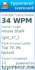 Scorecard for user got_27_