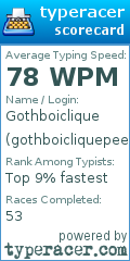 Scorecard for user gothboicliquepeep
