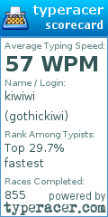 Scorecard for user gothickiwi