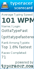 Scorecard for user gottatypefasterer