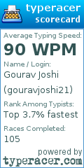 Scorecard for user gouravjoshi21