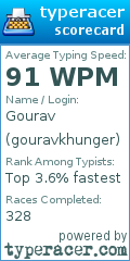 Scorecard for user gouravkhunger