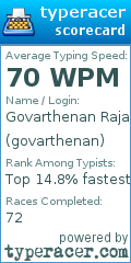 Scorecard for user govarthenan