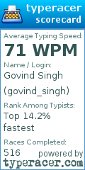 Scorecard for user govind_singh