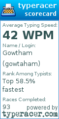 Scorecard for user gowtaham