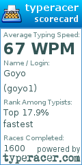 Scorecard for user goyo1