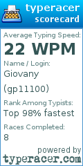 Scorecard for user gp11100