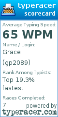 Scorecard for user gp2089