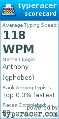 Scorecard for user gphobes