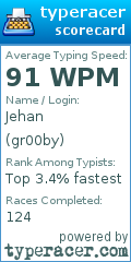 Scorecard for user gr00by