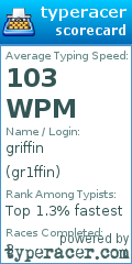 Scorecard for user gr1ffin
