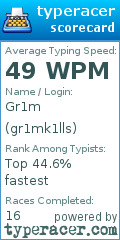 Scorecard for user gr1mk1lls