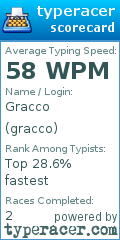 Scorecard for user gracco