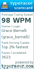 Scorecard for user grace_bernelli