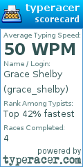 Scorecard for user grace_shelby