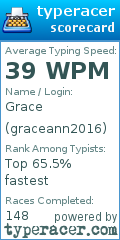 Scorecard for user graceann2016