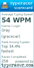 Scorecard for user gracecar