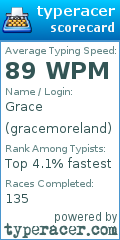 Scorecard for user gracemoreland