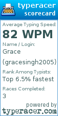 Scorecard for user gracesingh2005