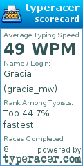 Scorecard for user gracia_mw