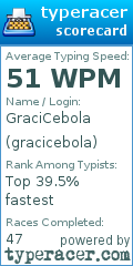 Scorecard for user gracicebola