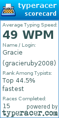 Scorecard for user gracieruby2008