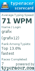Scorecard for user grafix12
