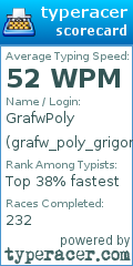 Scorecard for user grafw_poly_grigora