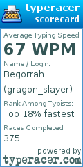 Scorecard for user gragon_slayer