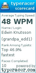 Scorecard for user grandpa_edd1