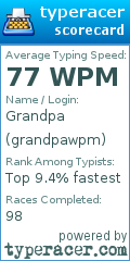 Scorecard for user grandpawpm