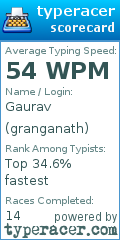 Scorecard for user granganath