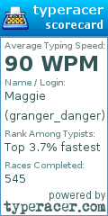 Scorecard for user granger_danger