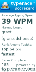 Scorecard for user grantedcheese