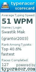 Scorecard for user grantor2003