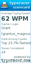 Scorecard for user grantus_magnus