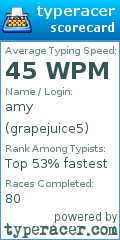 Scorecard for user grapejuice5