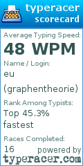 Scorecard for user graphentheorie