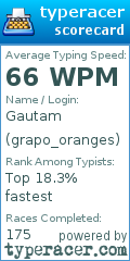 Scorecard for user grapo_oranges