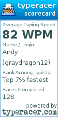 Scorecard for user graydragon12