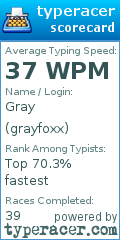 Scorecard for user grayfoxx