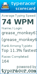 Scorecard for user grease_monkey63