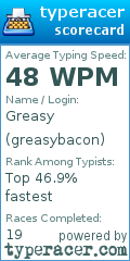 Scorecard for user greasybacon