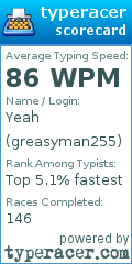 Scorecard for user greasyman255